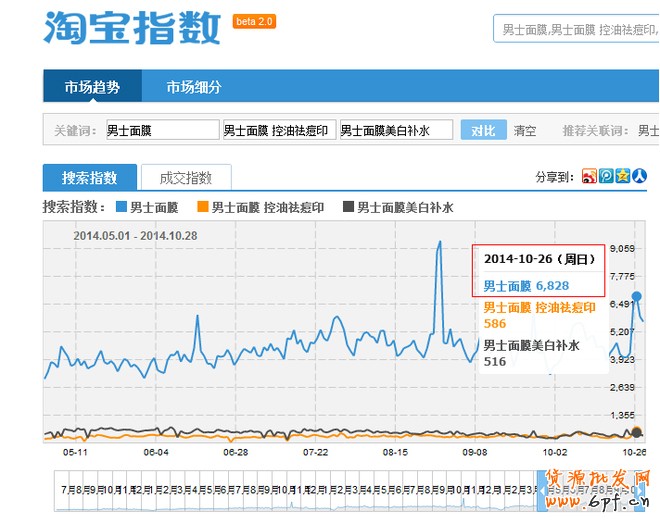 淘寶指數(shù)