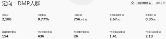 淘寶運營