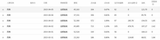 淘寶運營