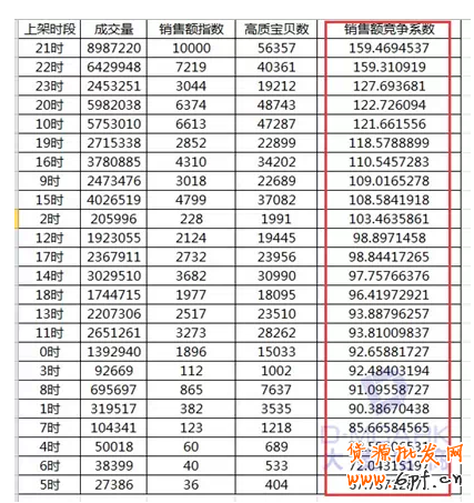 淘寶搜索排名優(yōu)化
