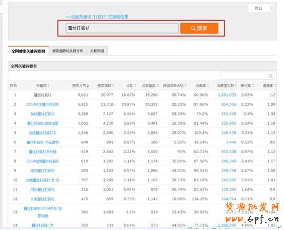 標題優化