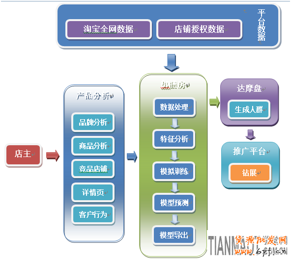 大數(shù)據(jù)時(shí)代如何讓淘寶店鋪引入更大流量?