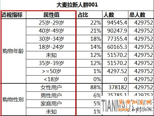 大數(shù)據(jù)時(shí)代如何讓淘寶店鋪引入更大流量?