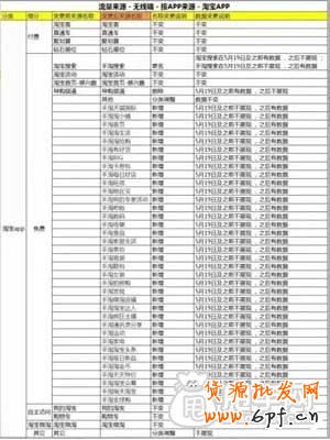 生意參謀更新30多個無線流量來源數據？