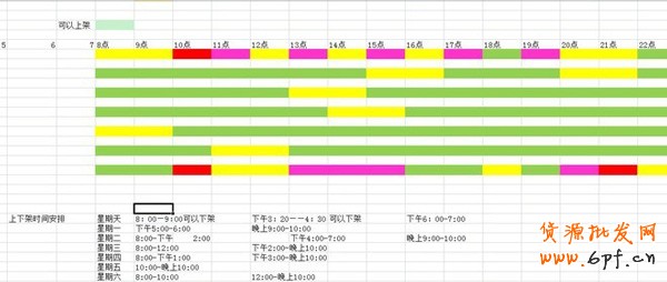 店鋪運營