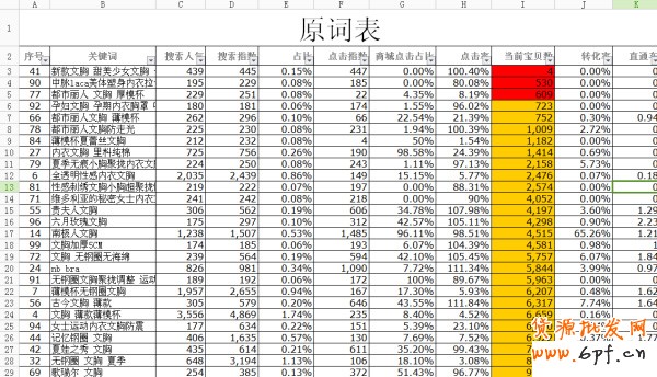 數據魔方