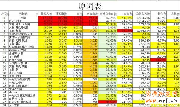 數據魔方