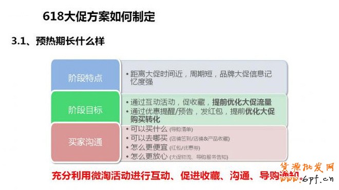 618運營方案