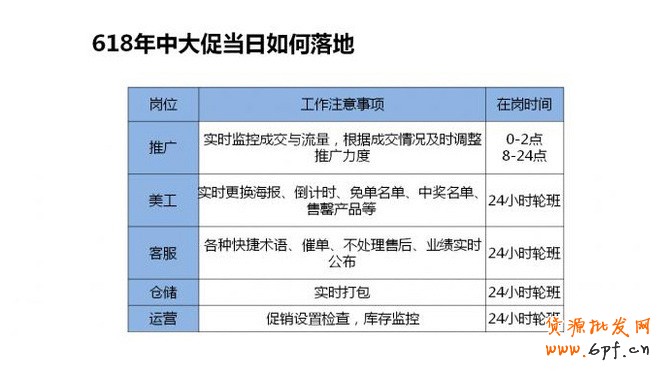 618運營方案