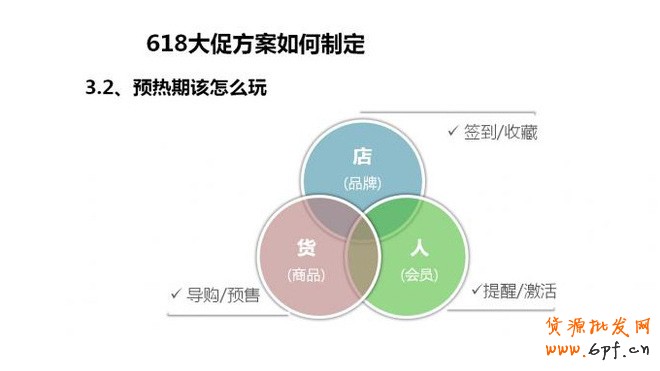 618運營方案