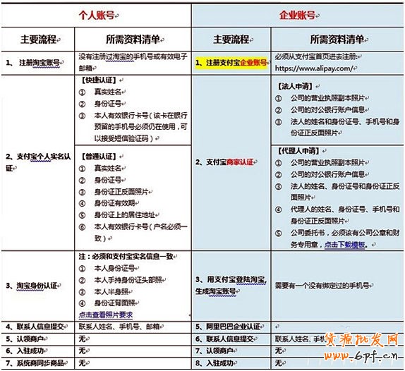 點擊查看大圖