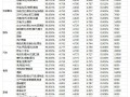 7月(上)【金牌賣家】 考核標準公示