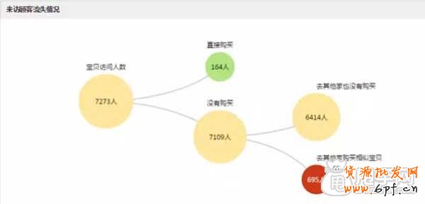 （連載）鉆展定向：如何找合適的店鋪？3