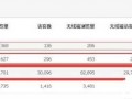 為什么要做報名淘搶購, 你清楚嗎？4