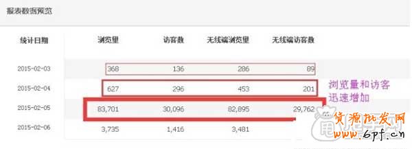 為什么要做報名淘搶購, 你清楚嗎？