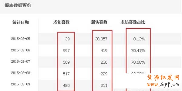 為什么要做報名淘搶購, 你清楚嗎？2
