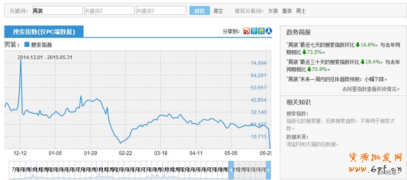 淘寶新品預(yù)熱