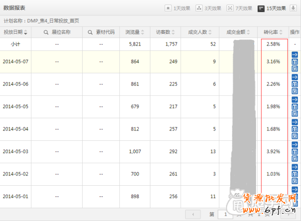 如何讓鉆展DMP定向的轉化率暴漲? 3