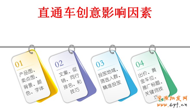 直通車優化