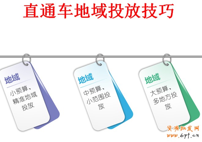 直通車優化