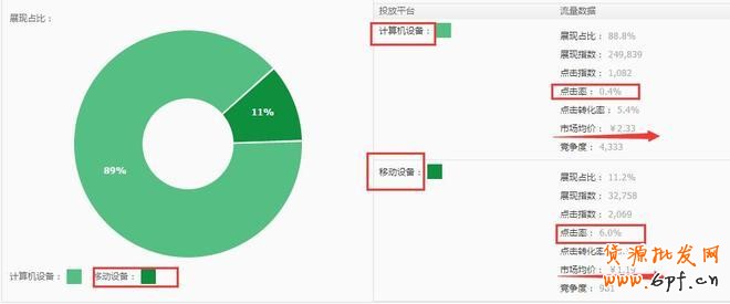 淘寶數據