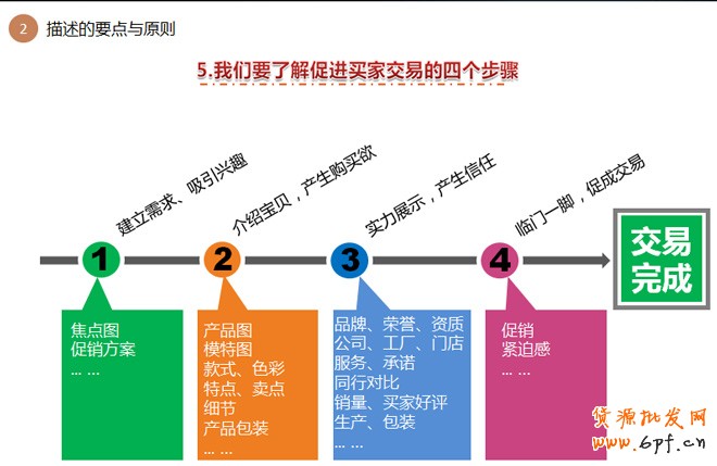 詳情頁設計思路