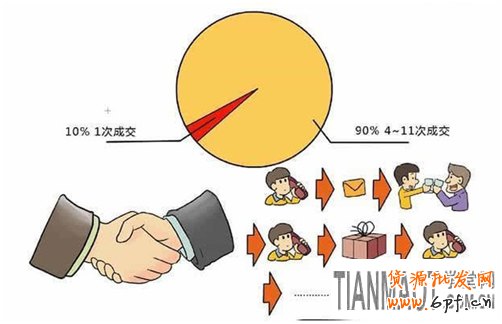 淘寶店鋪經(jīng)營過程中如何提升買家的復購率?