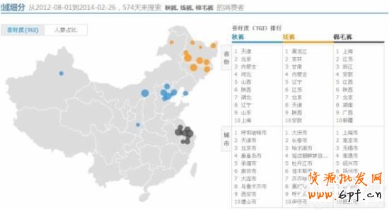 新手菜鳥(niǎo)玩轉(zhuǎn)直通車(chē)的六個(gè)步驟