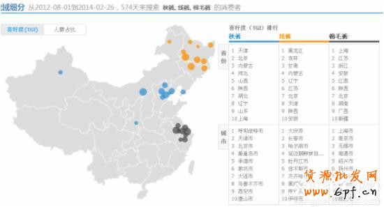 新手菜鳥(niǎo)玩轉(zhuǎn)直通車(chē)的六個(gè)步驟