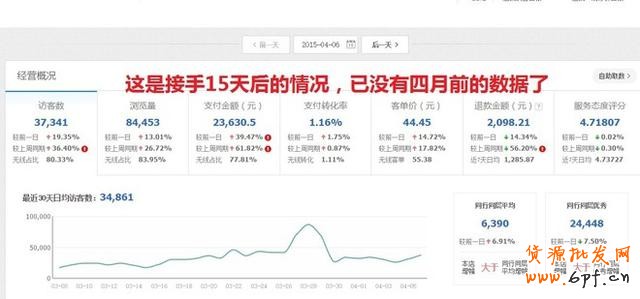 GJSAY光晶說：單純做直通車也能輕松破萬筆銷售的神話故事