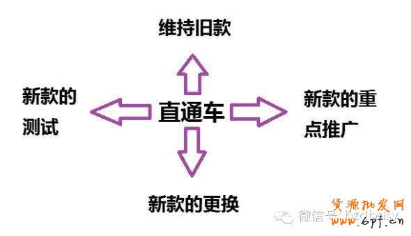 寶貝換季，此時(shí)的直通車推廣策略你做好了么？
