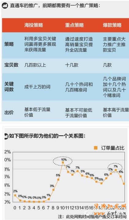 寶貝換季，此時(shí)的直通車推廣策略你做好了么？