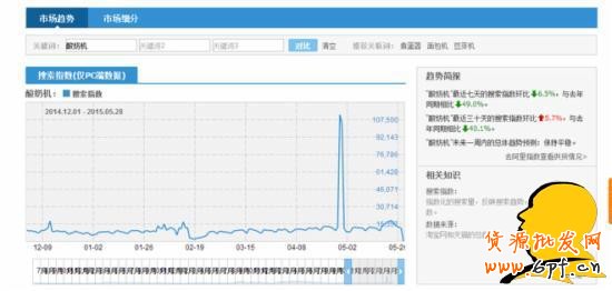 淘寶選詞：淘寶指數咋看？指數分析教程助您成功！