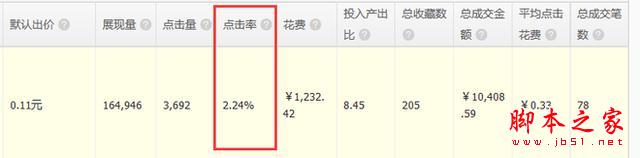 重新定義直通車——7年淘寶/天貓運(yùn)營干貨分享