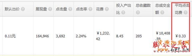 重新定義直通車——7年淘寶/天貓運(yùn)營干貨分享