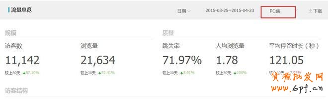 無線端直通車優(yōu)化