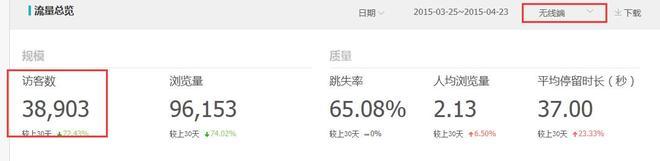 無線端直通車優(yōu)化