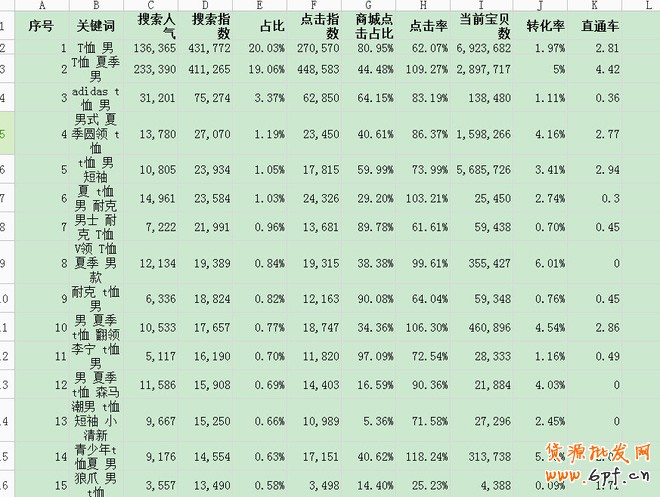 數據魔方