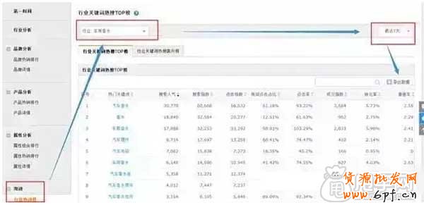 你不懂的手機端淘詞訣竅？ 2