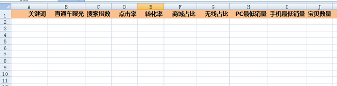 標題優化