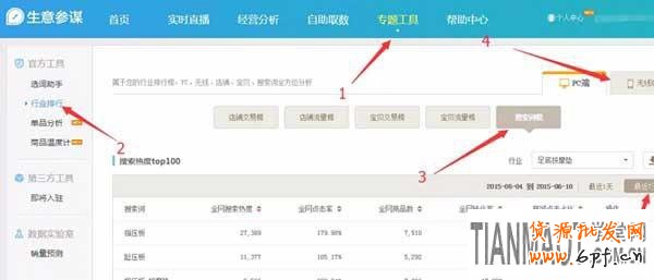 如何通過生意參謀工做好標題優(yōu)化來提高自然排名呢？