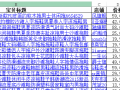 做電商你不得不知的幾個數(shù)據(jù)分析法