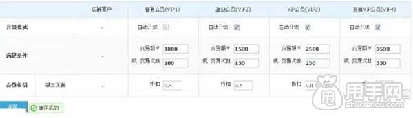淘寶CRM,如何進(jìn)行客戶分類管理？ 2