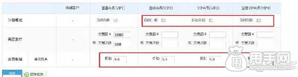 淘寶CRM,如何進(jìn)行客戶分類管理？4