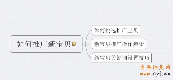 直通車推廣