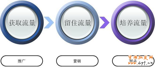 淘寶運(yùn)營(yíng)