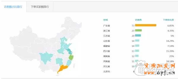 關(guān)于直通車(chē)推廣技巧之質(zhì)量得分