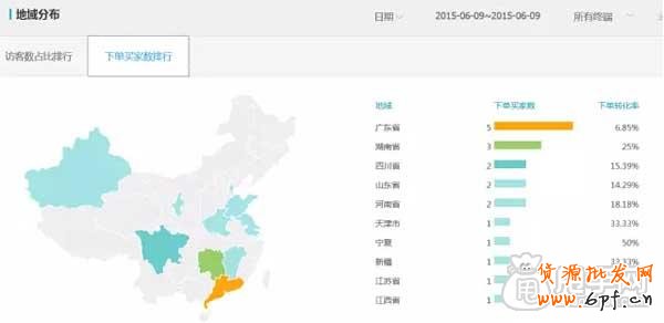 關(guān)于直通車(chē)推廣技巧之質(zhì)量得分