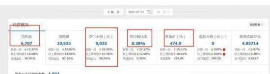 打造爆款