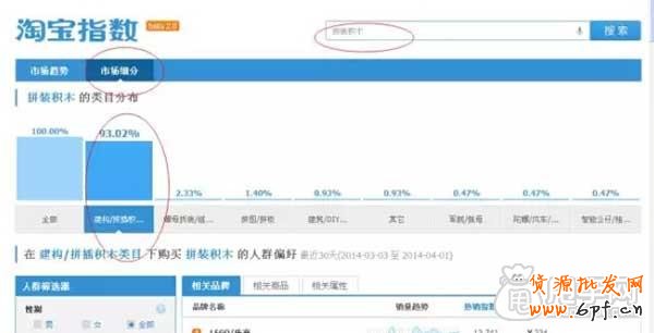 一個好的標題就能讓你店鋪流量暴漲！